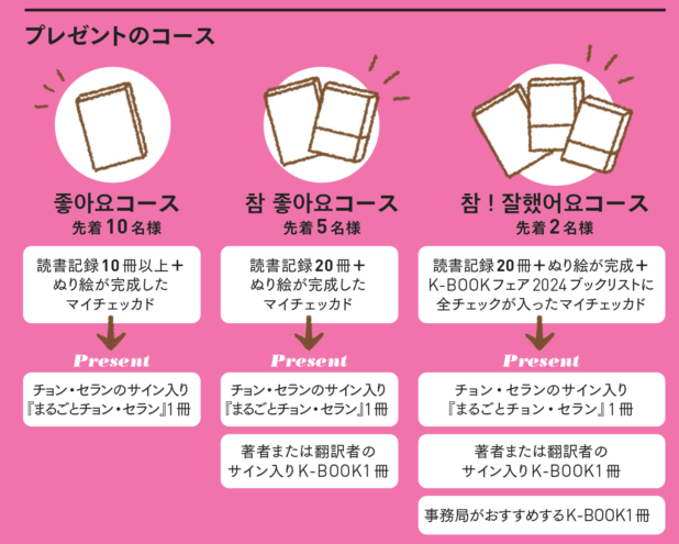 プレゼント内容2024